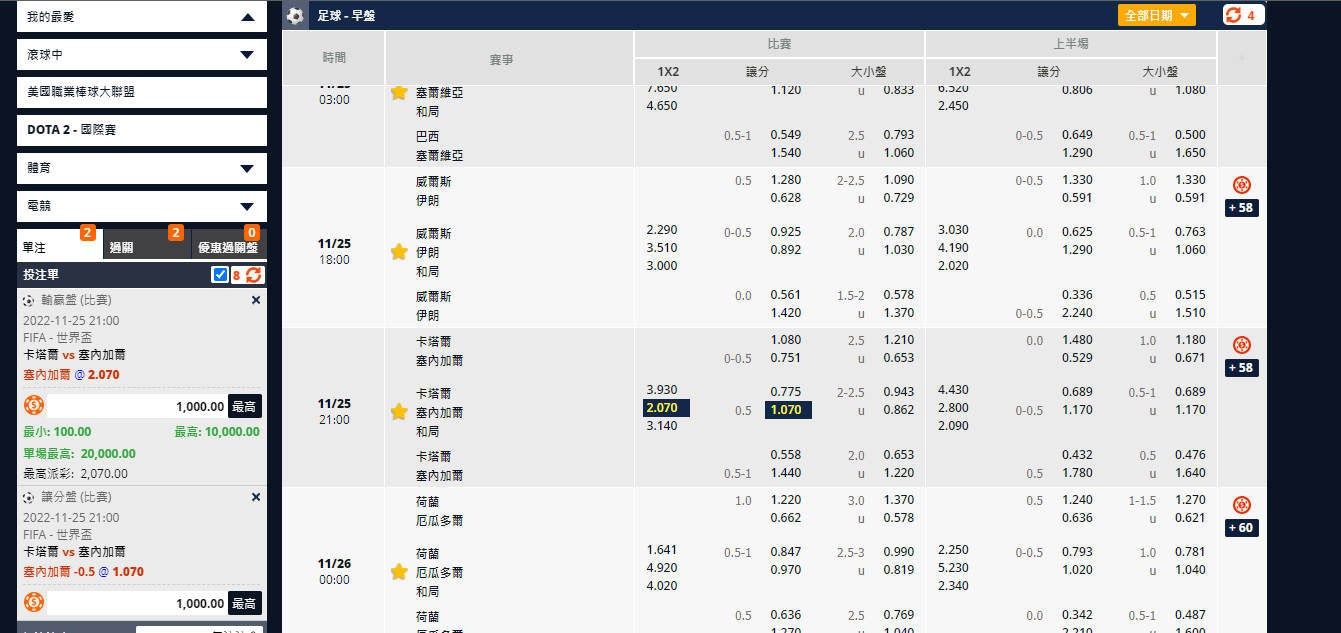 卡達 VS 塞內加爾|讓分盤 卡達 VS 塞內加爾|讓分盤