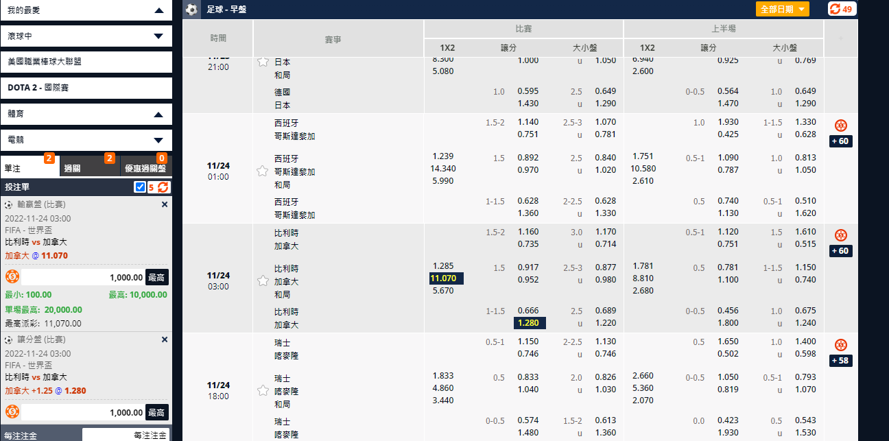 比利時 VS 加拿大|讓分盤 比利時 VS 加拿大|讓分盤