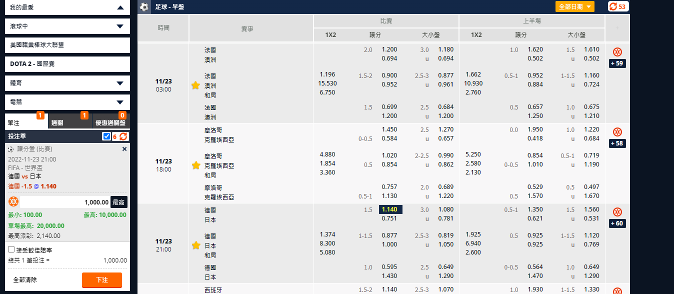 德國 VS 日本|讓分盤 德國 VS 日本|讓分盤