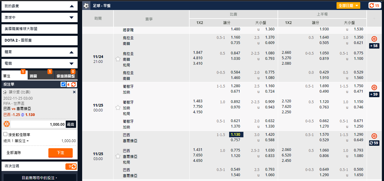 巴西 VS 塞爾維亞|讓分盤 巴西 VS 塞爾維亞|讓分盤