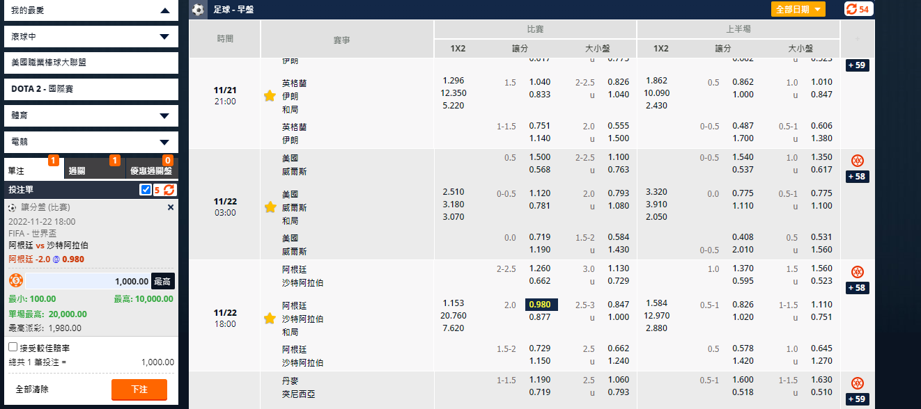 阿根廷 VS 沙烏地阿拉伯|讓分盤 阿根廷 VS 沙烏地阿拉伯|讓分盤